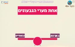 משחק נדנדנת תשובות פרק ט' ספר יהושע!